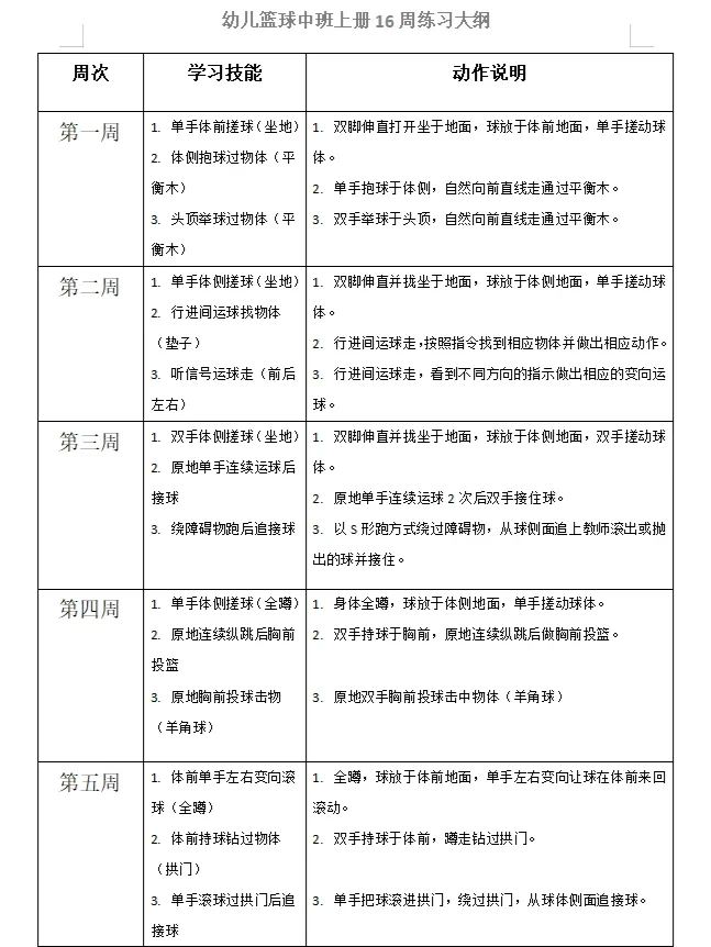 如何根据体型制定个性化的篮球训练方案_0
